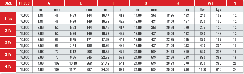 Check Valve Weight Chart: A Visual Reference of Charts | Chart Master